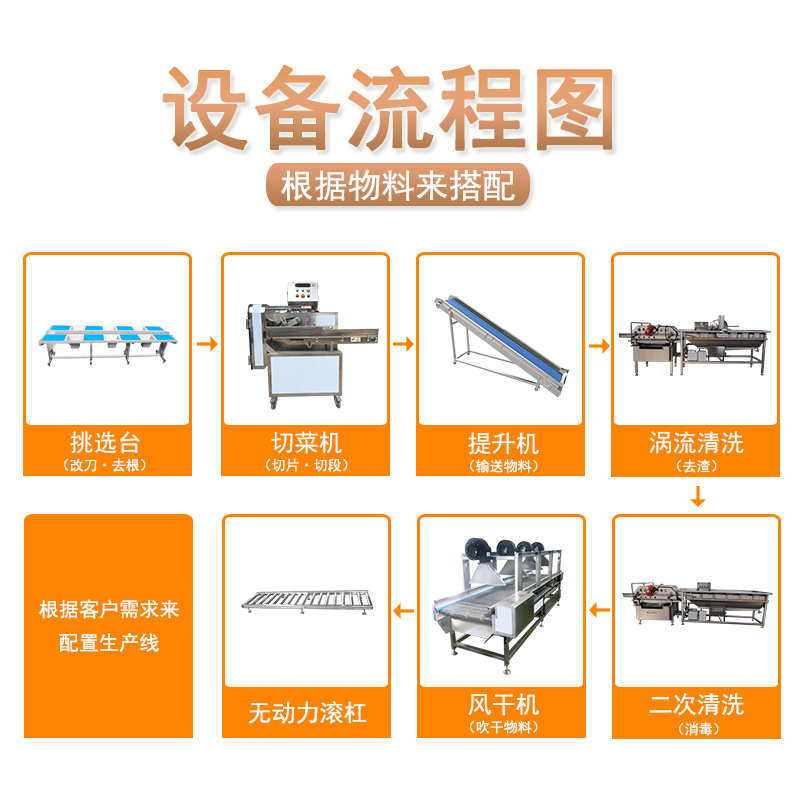 凈菜加工生產線設備是發展新凈菜模式的得力助手